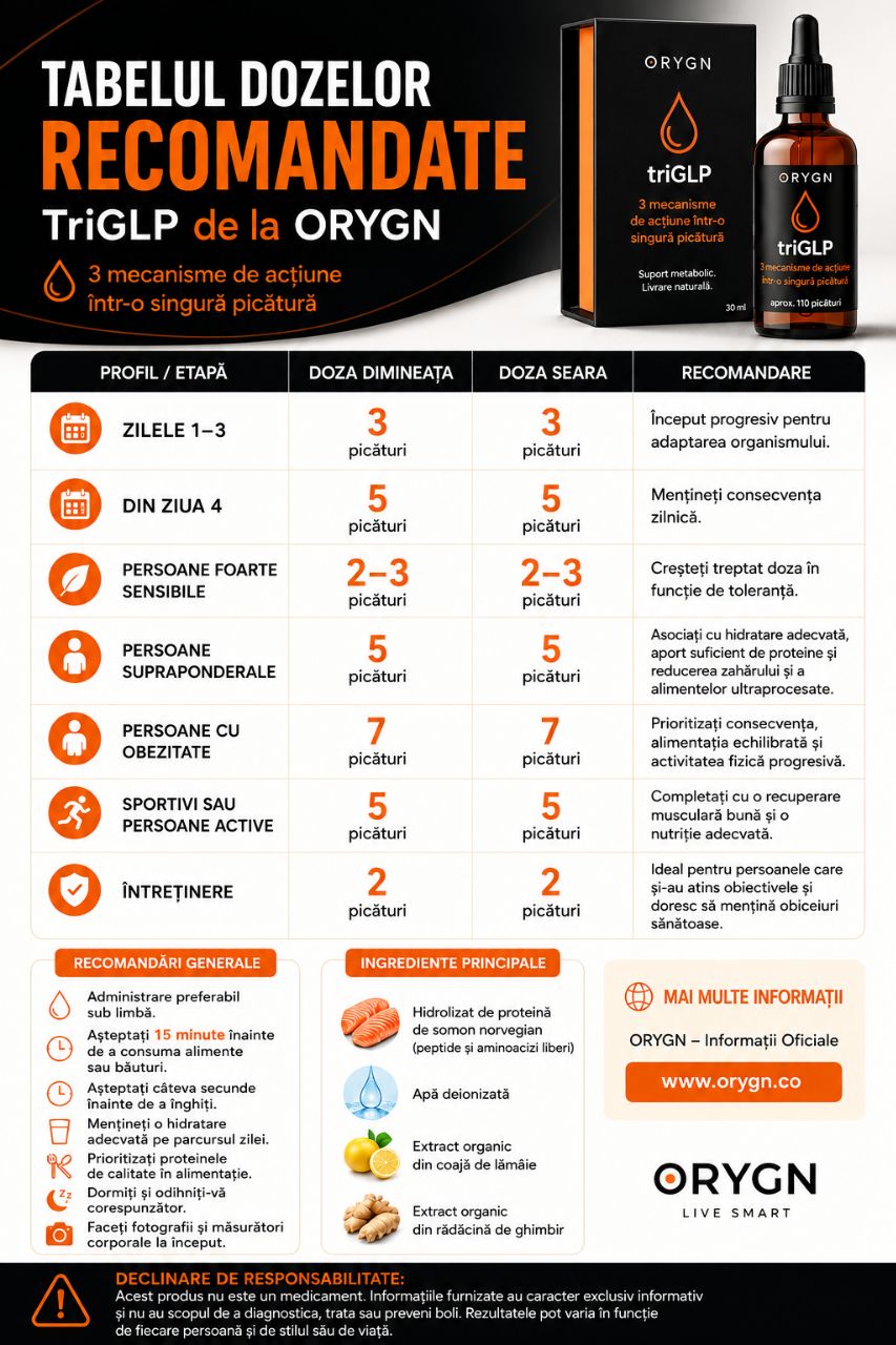 Orygn TriGLP - tabel